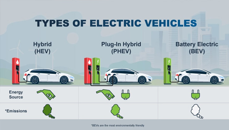 3 different electric vehicles